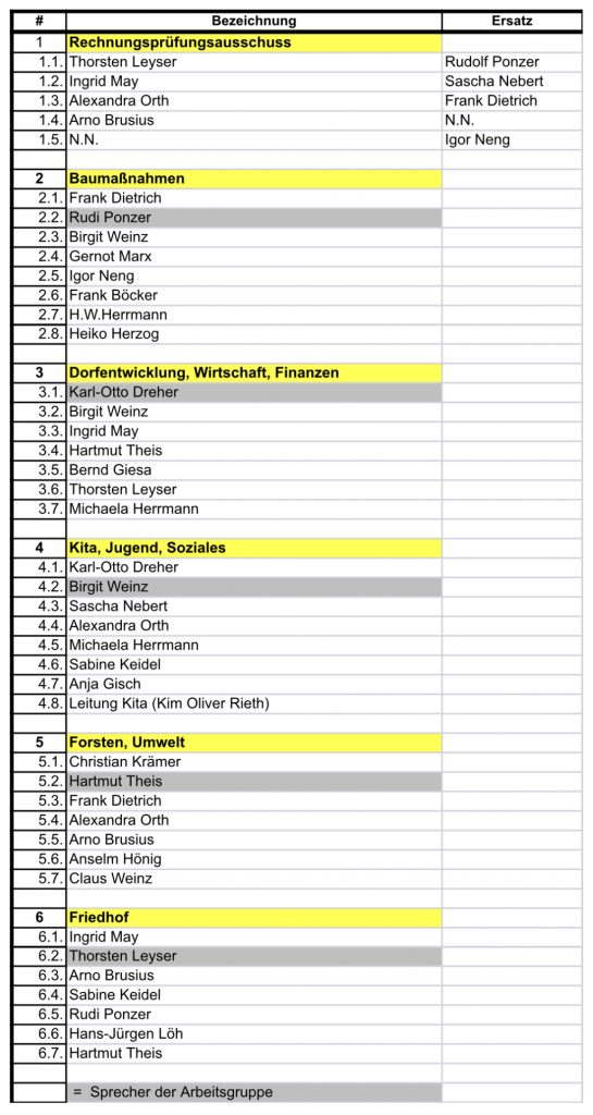 Ausschüsse Ortsgemeinde Kirschweile